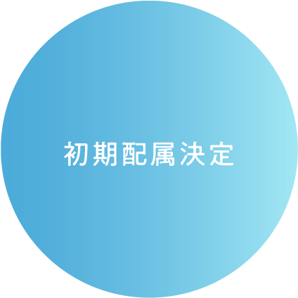 初期配属決定