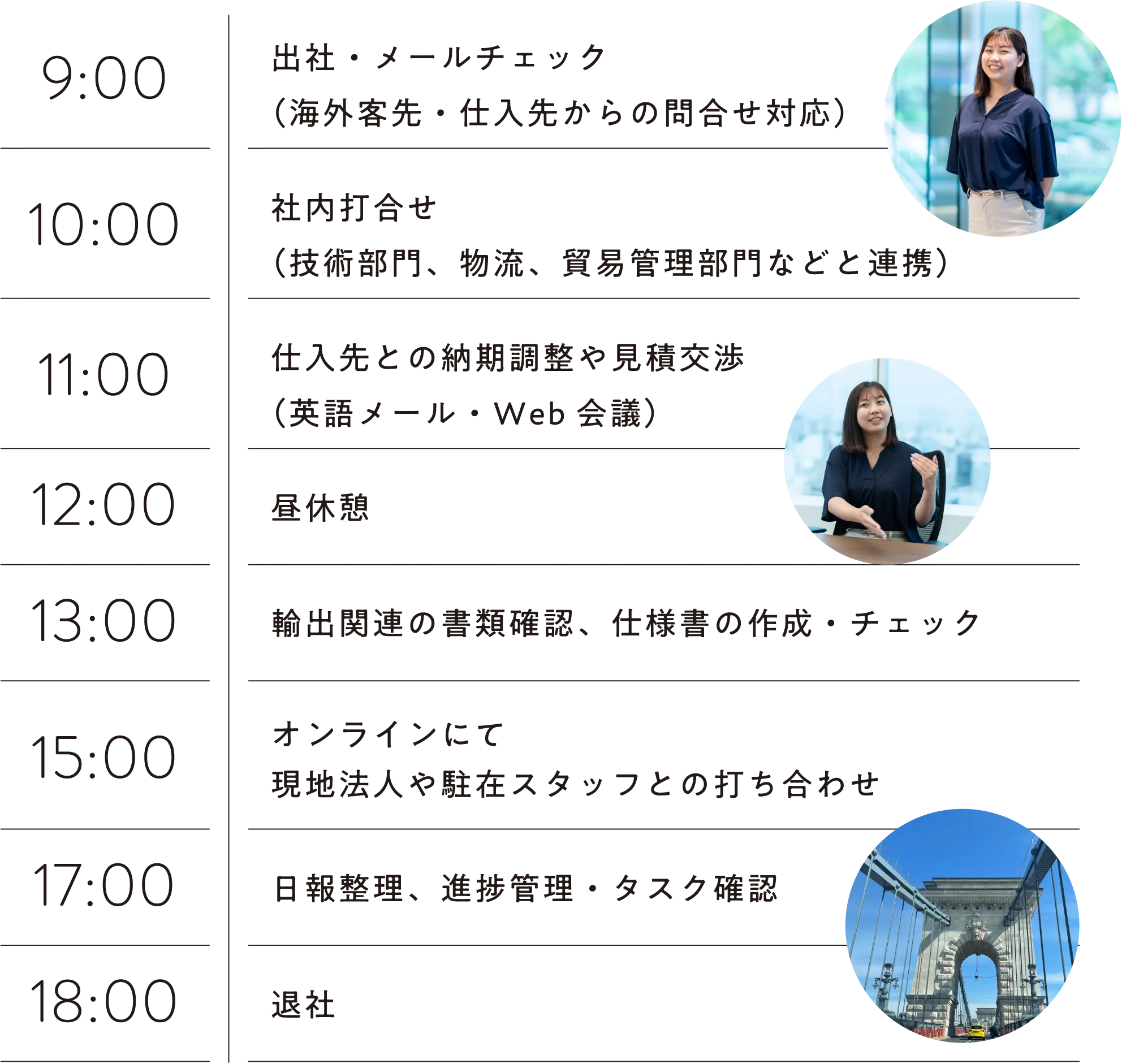 ある1日のスケジュール