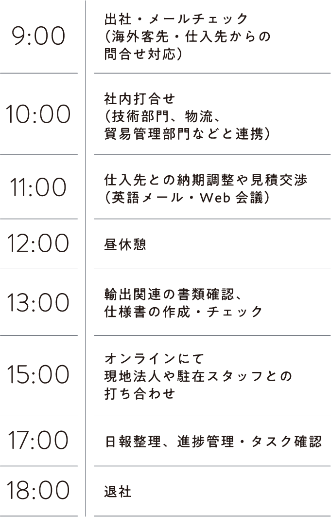 ある1日のスケジュール
