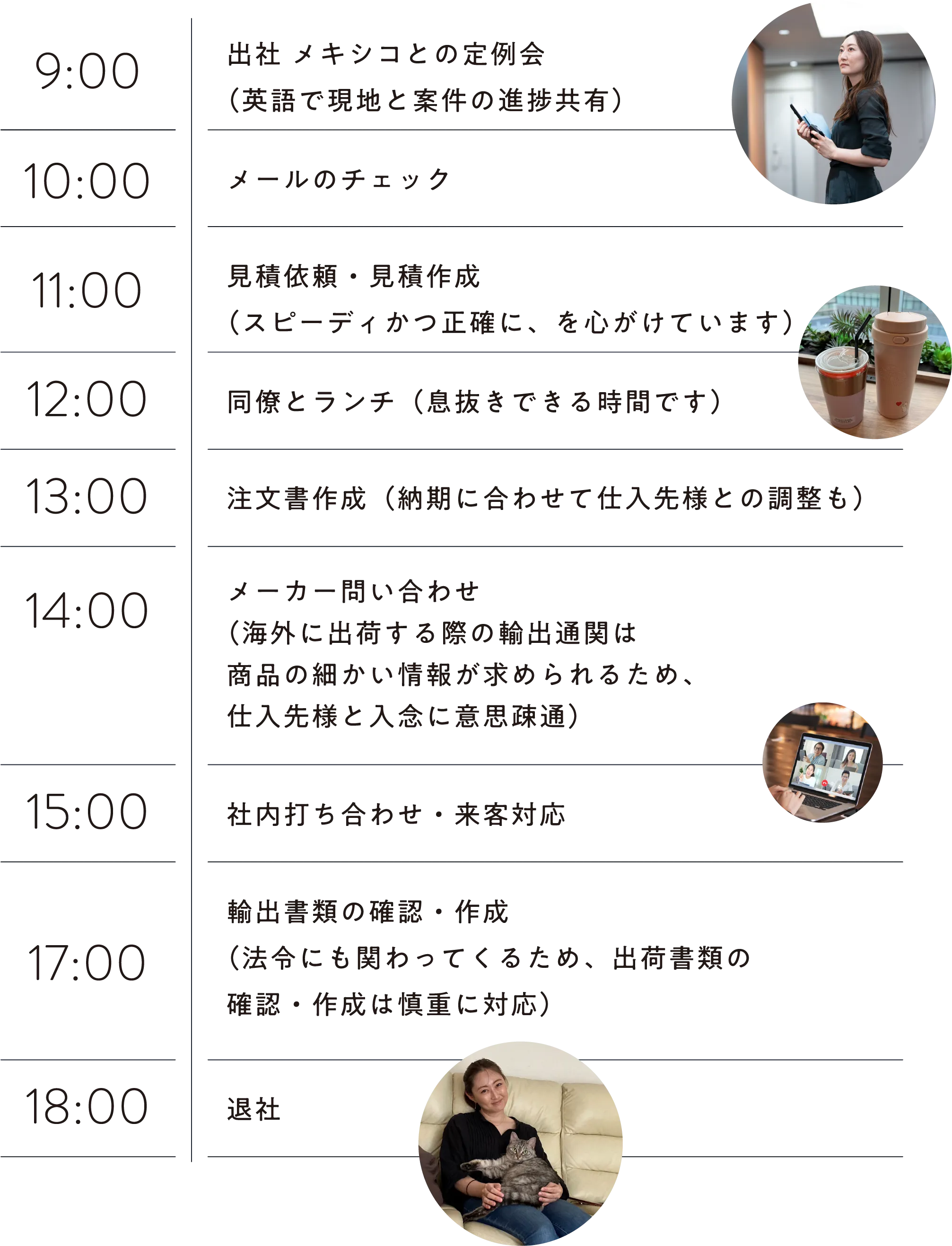 ある1日のスケジュール