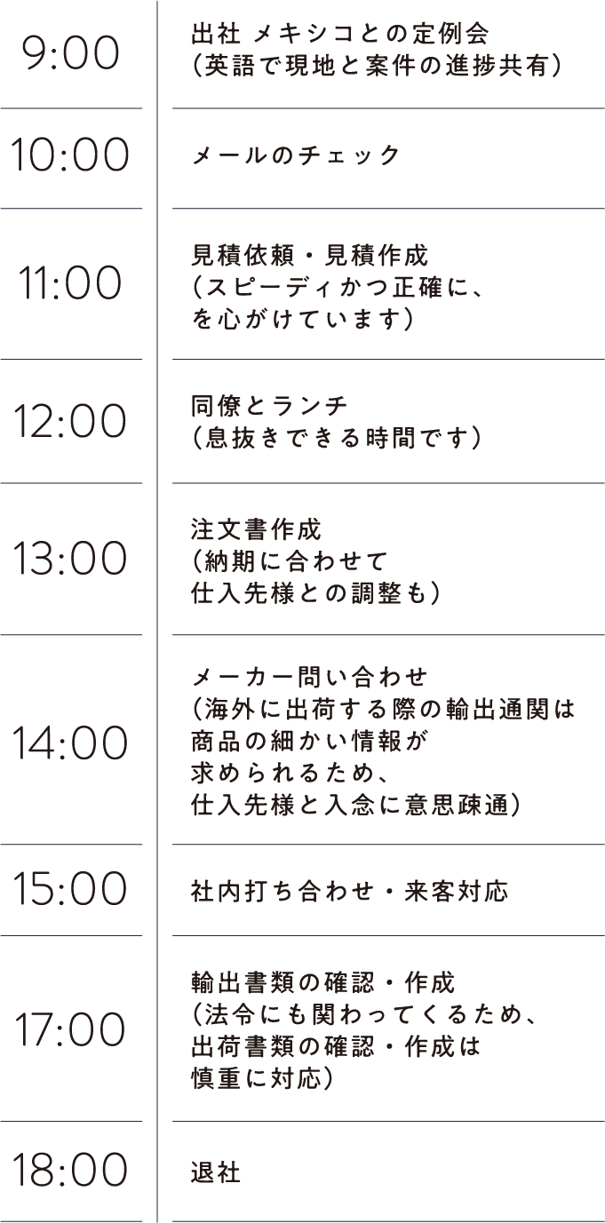 ある1日のスケジュール