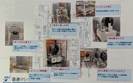 フロア全体を豊通マシナリーのAGVの物流搬送を実現
