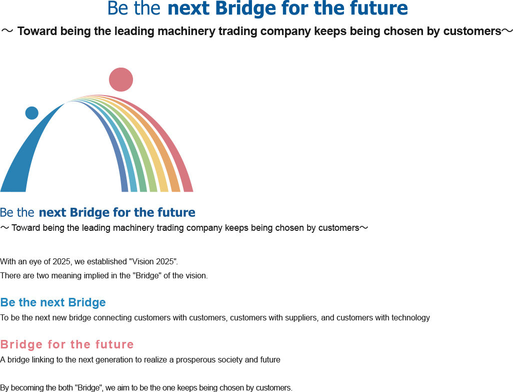 Be the next Bridge for the future