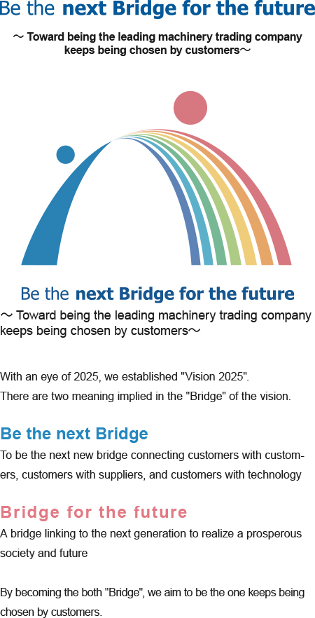 Be the next Bridge for the future