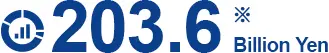 203.6Billion Yen