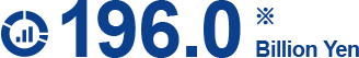 203.6Billion Yen